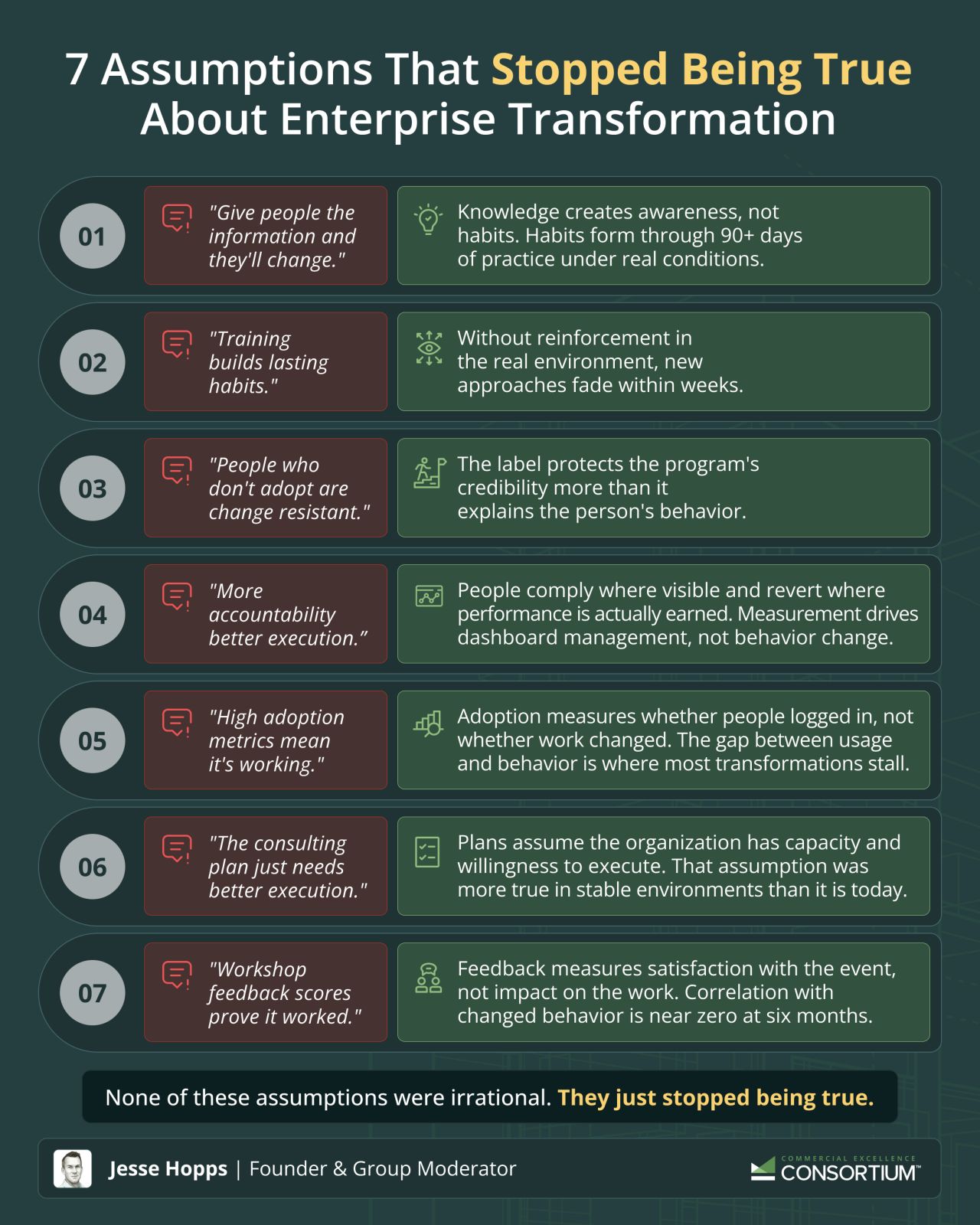 7 Assumptions That Stopped Being True About Enterprise Transformation