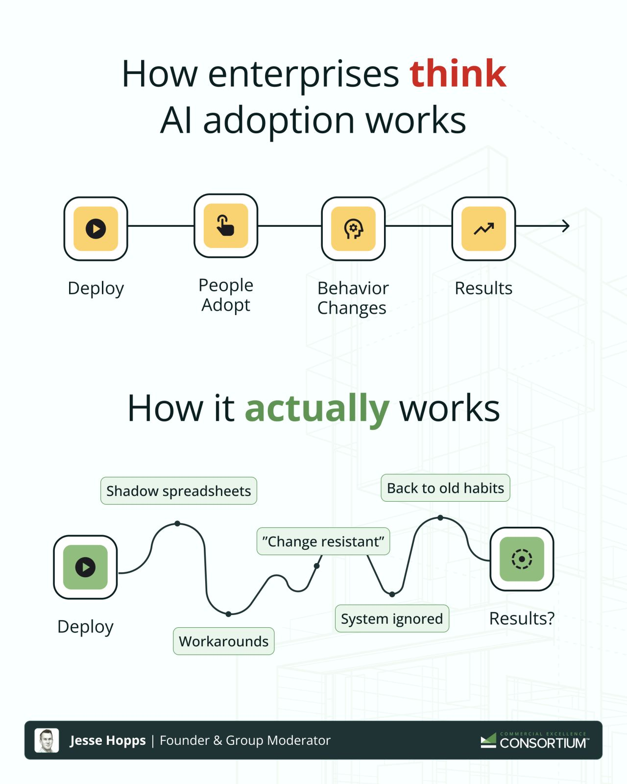 How AI Adoption Works (or Doesn’t)