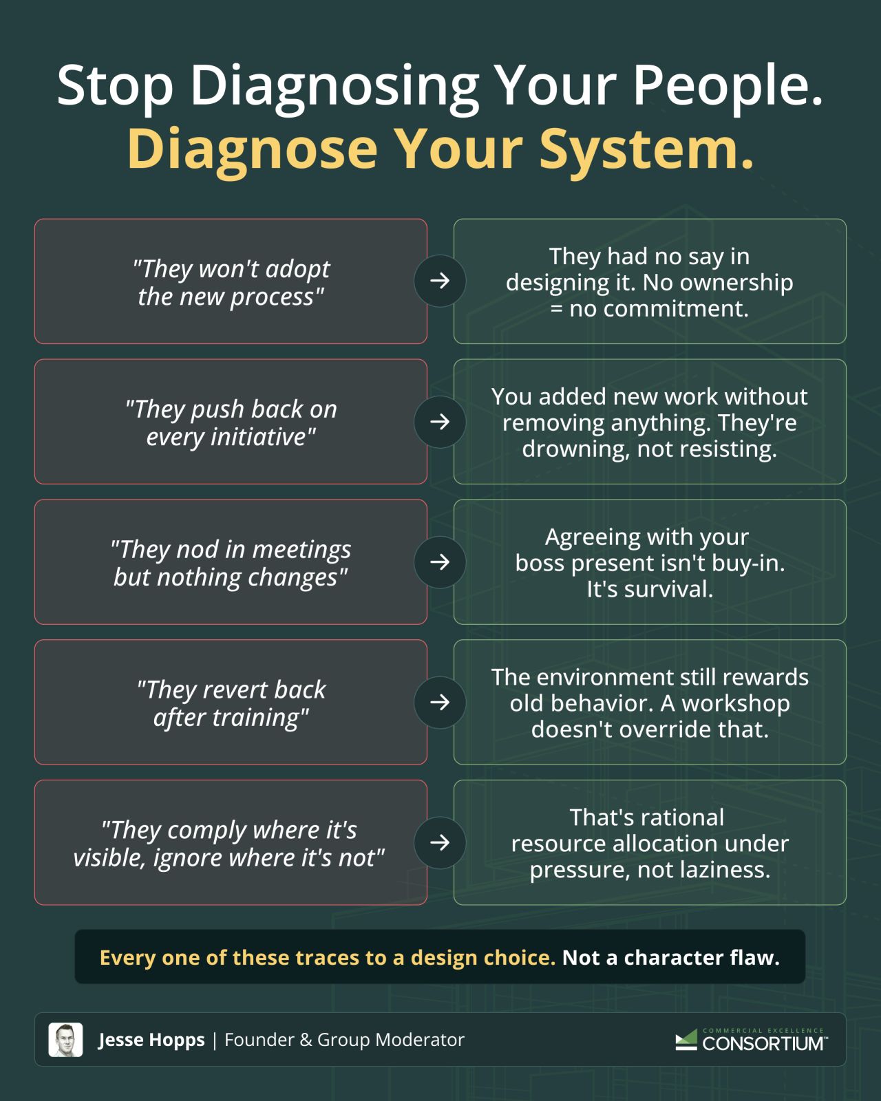 Stop Diagnosing Your People. Diagnose Your System.