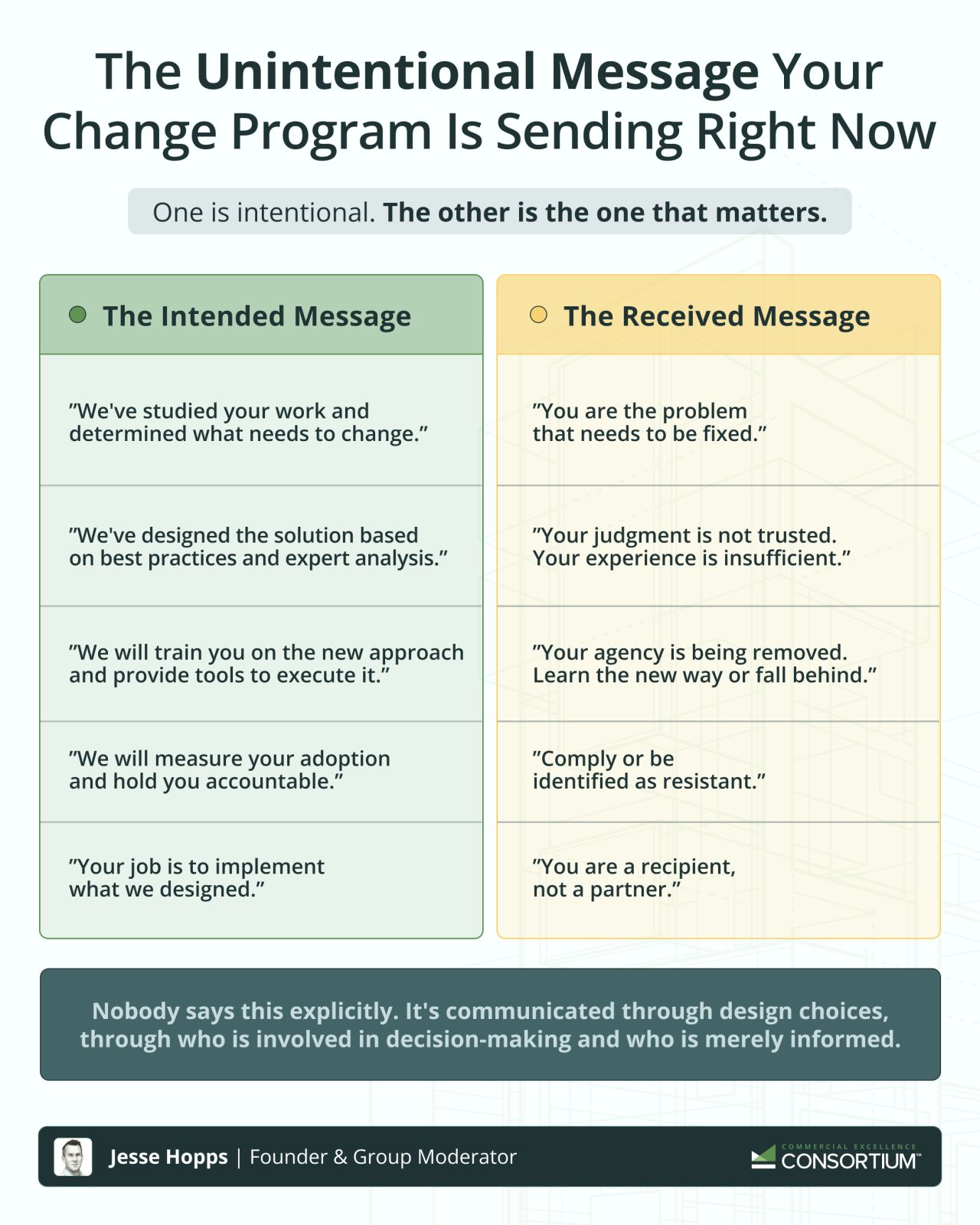 The Unintentional Message Your Change Program Is Sending