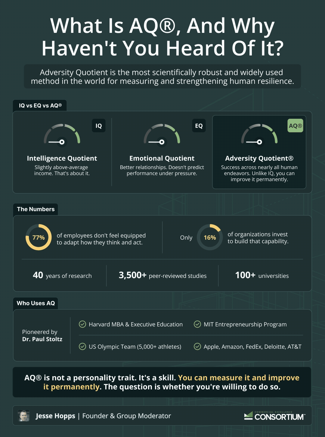 What Is AQ®, and Why Haven’t You Heard of It?