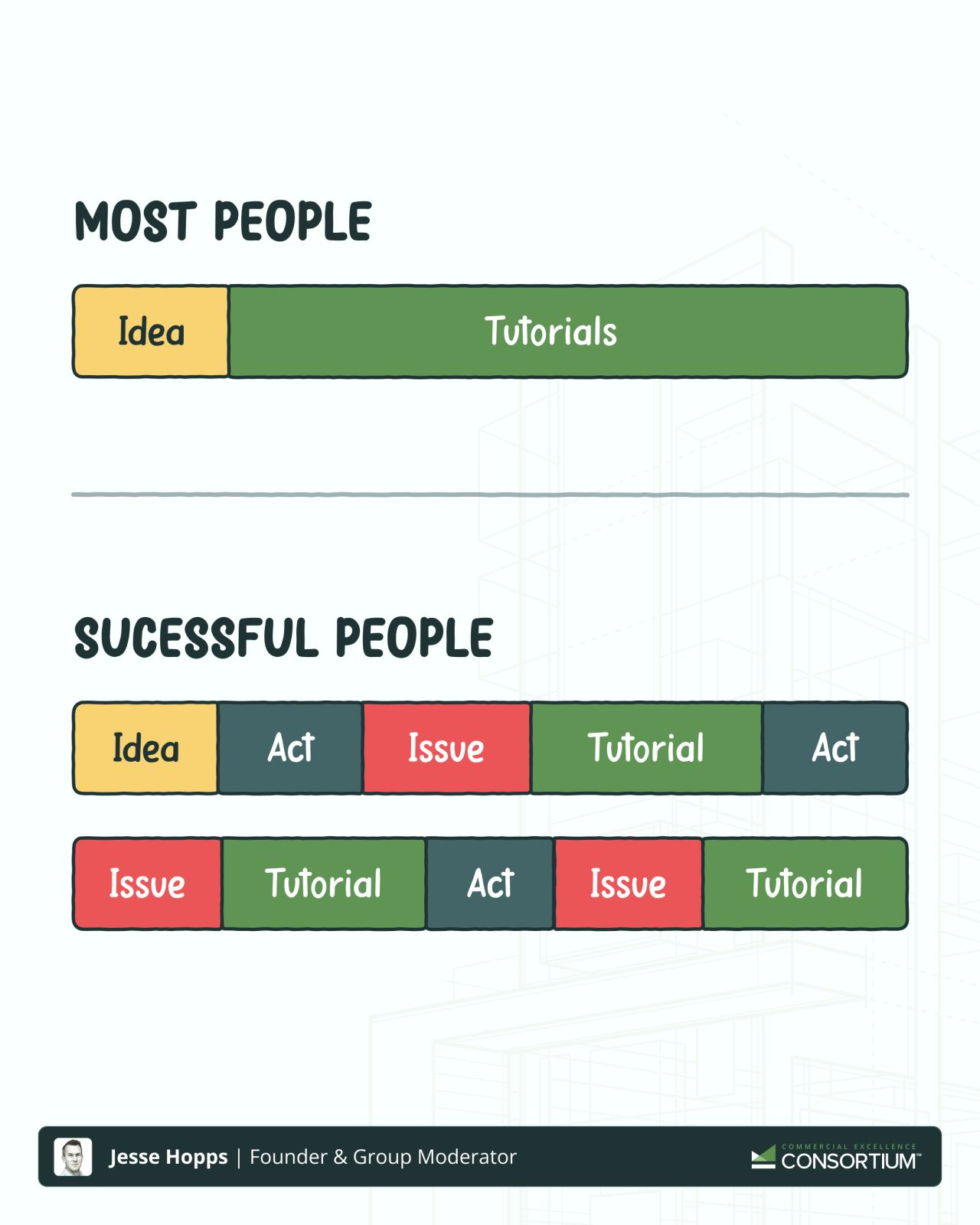 What Successful People Do Differently